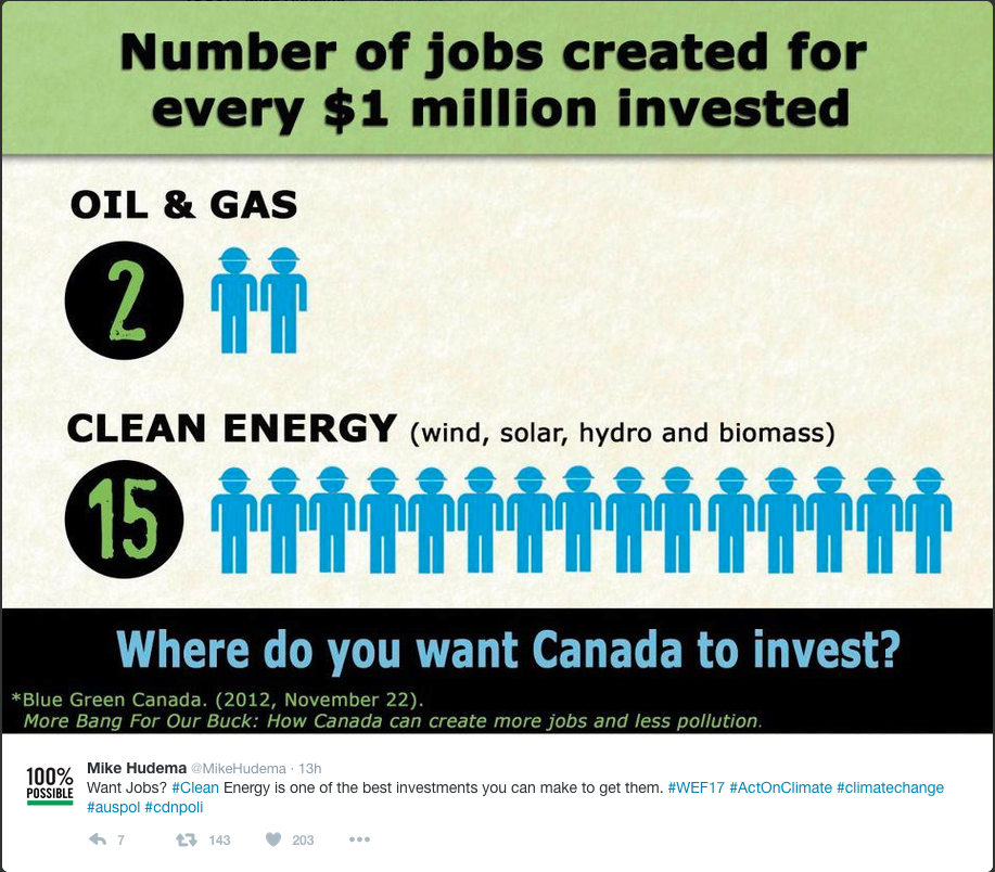 Jobs generated by clean versus dirty technologies.